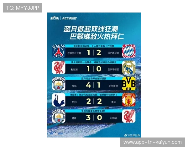 欧冠分析：数据表明快节奏比赛更易制造决胜局面